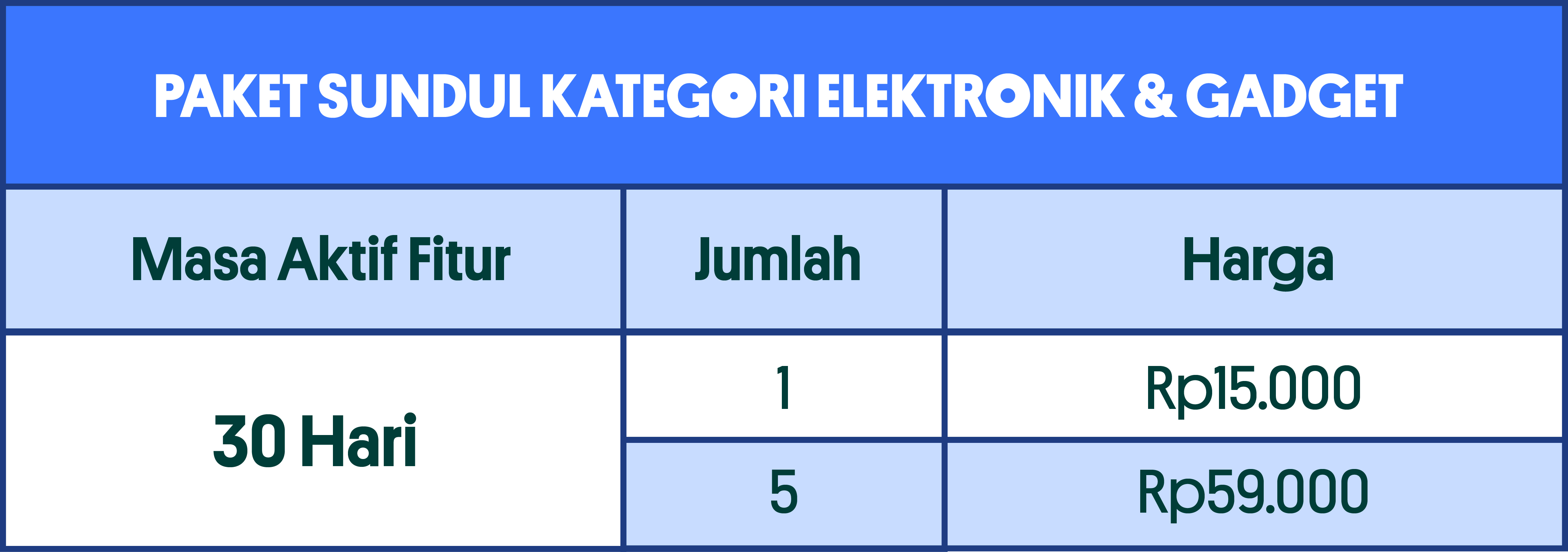 sundul elektronik dan gadget.jpg
