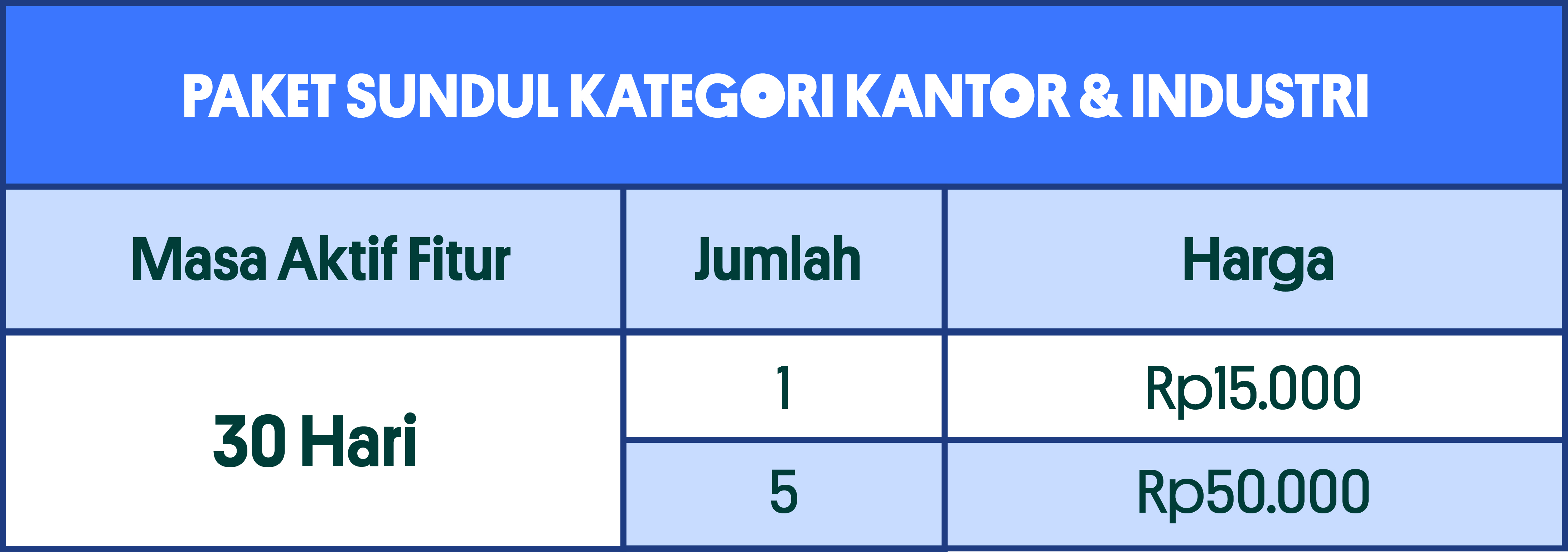 sundul kantor & Industri.jpg
