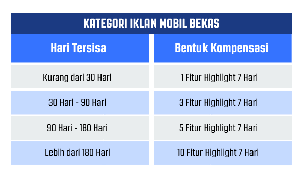 Tabel_Kompensasi_-_Mobil_Bekas.png