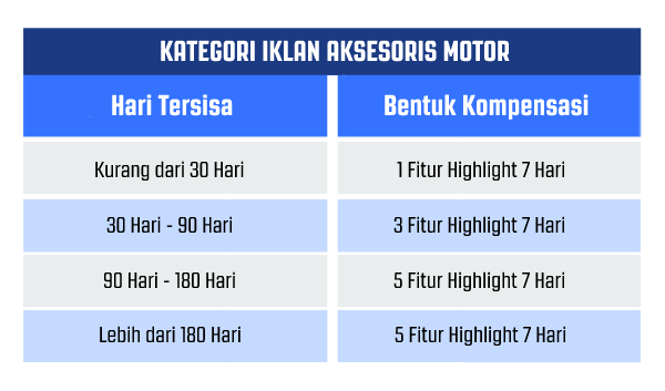 Tabel_Kompensasi_-_Aksesoris_Motor.png
