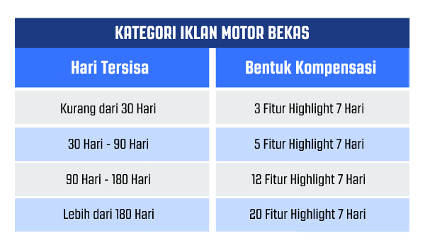 Tabel_Kompensasi_-_Motor_Bekas.png