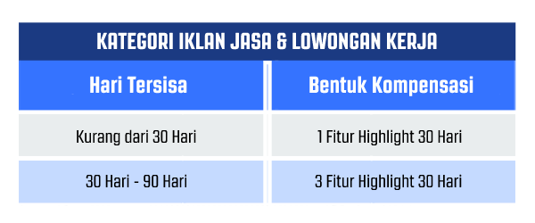 Tabel_Kompensasi_-_Jasa___Lowongan_Kerja.png