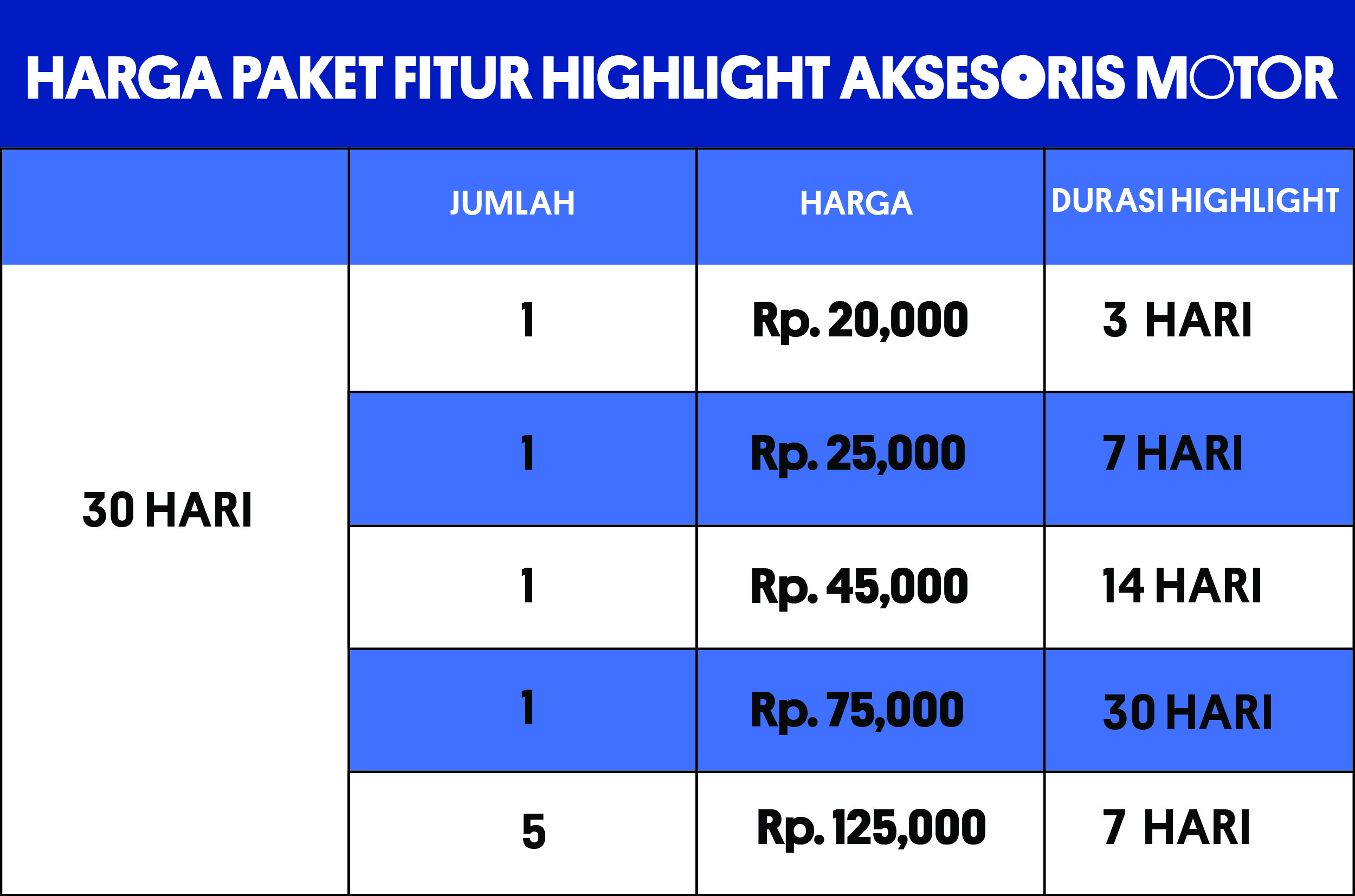 Harga Paket Fitur Highlight Pusat Bantuan