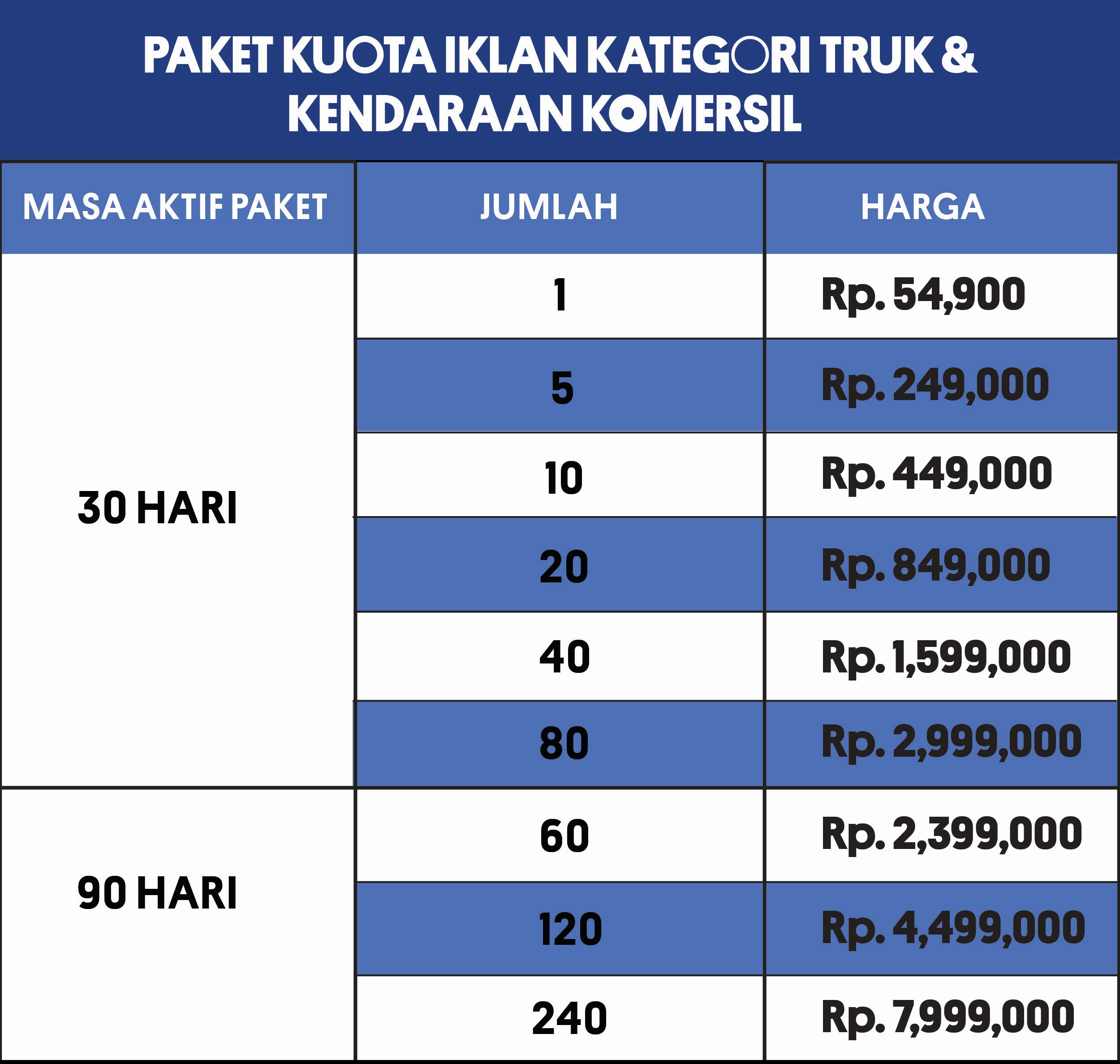 KUOTA_TRUK___KENDARAAN_KOMERSIL.jpg