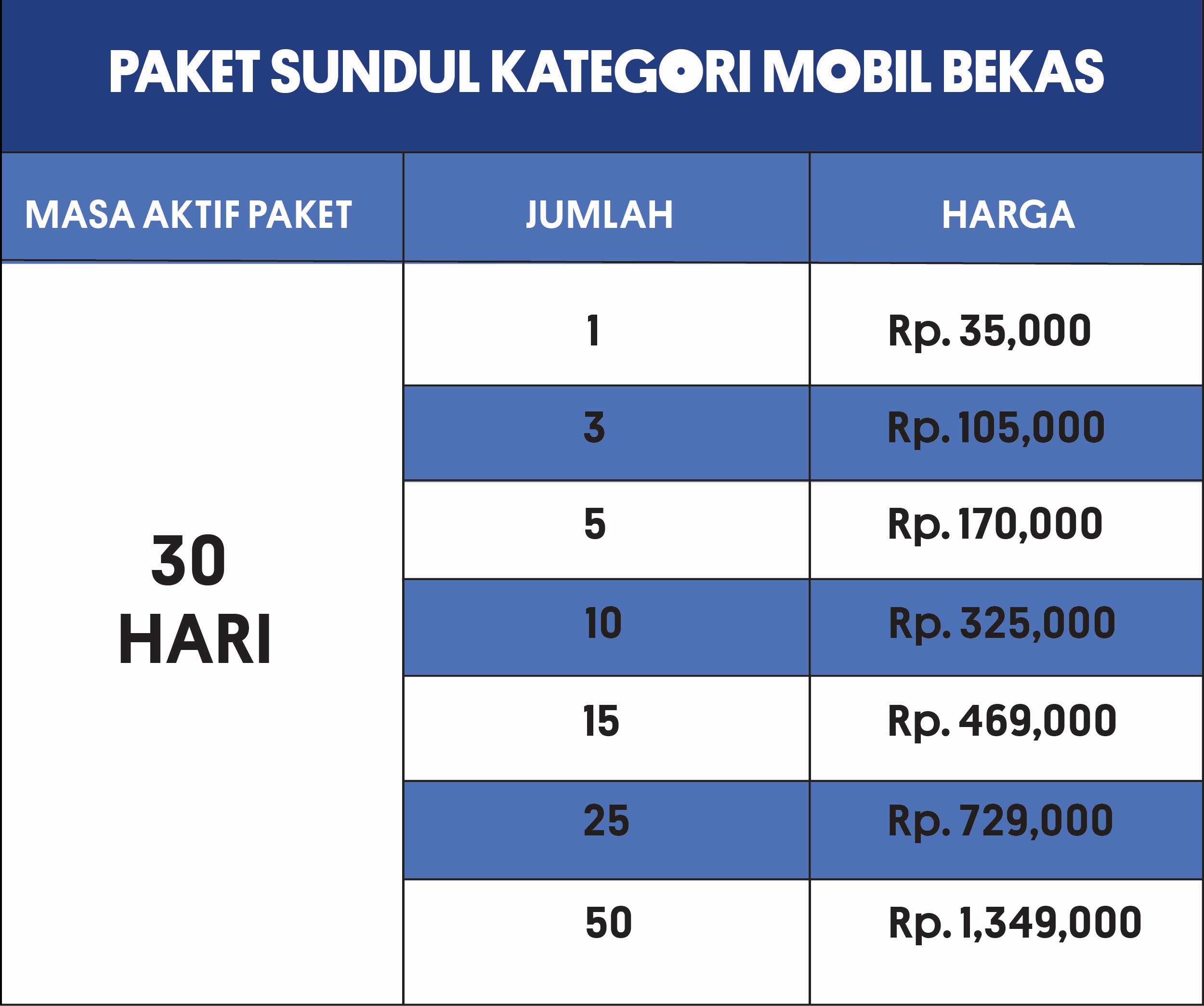 SUNDUL_MOBIL_BEKAS.jpg