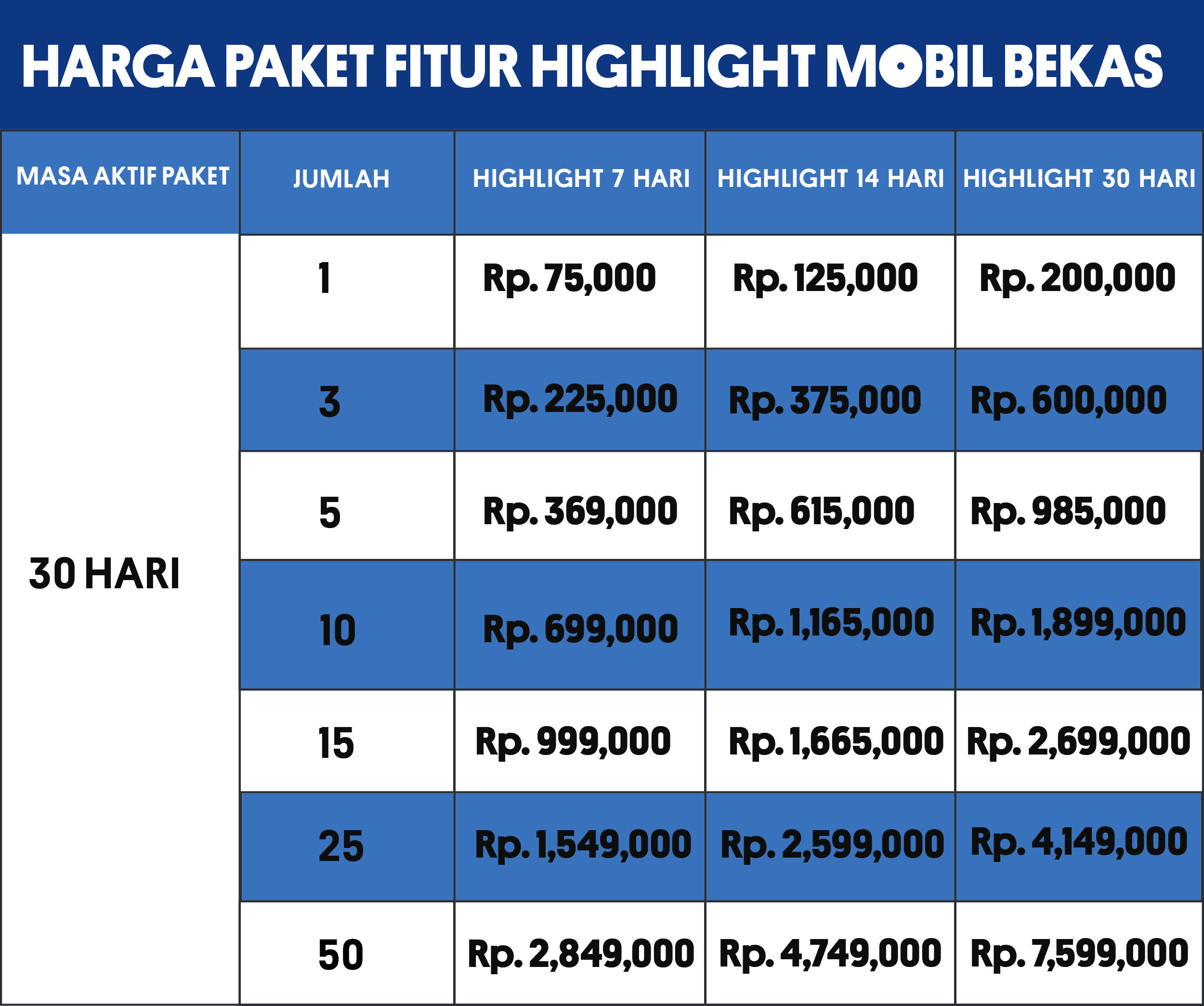 HIGHLIGHT_MOBIL_BEKAS_rev.png