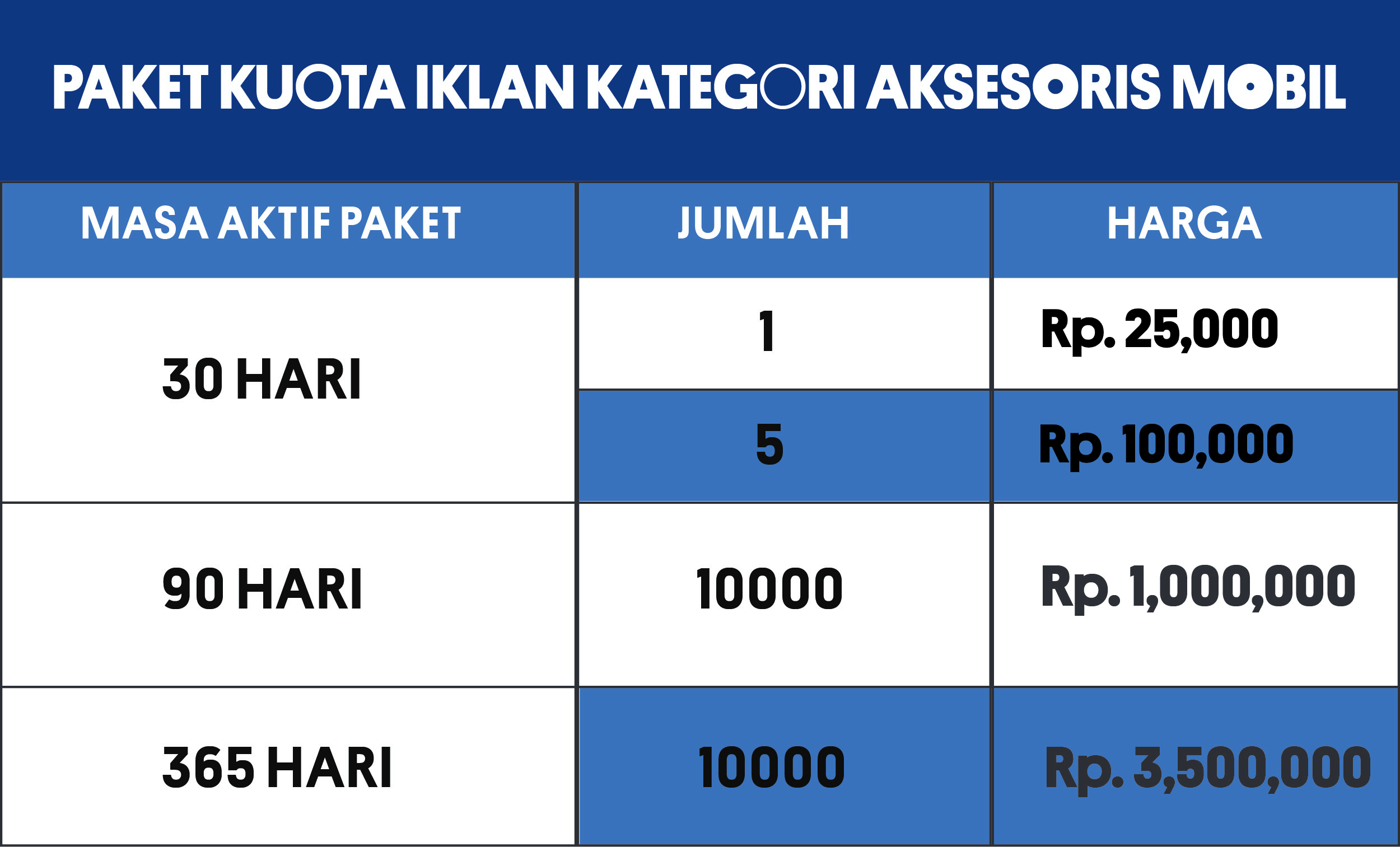 KUOTA_AKSESORIS_MOBIL_Rev.png