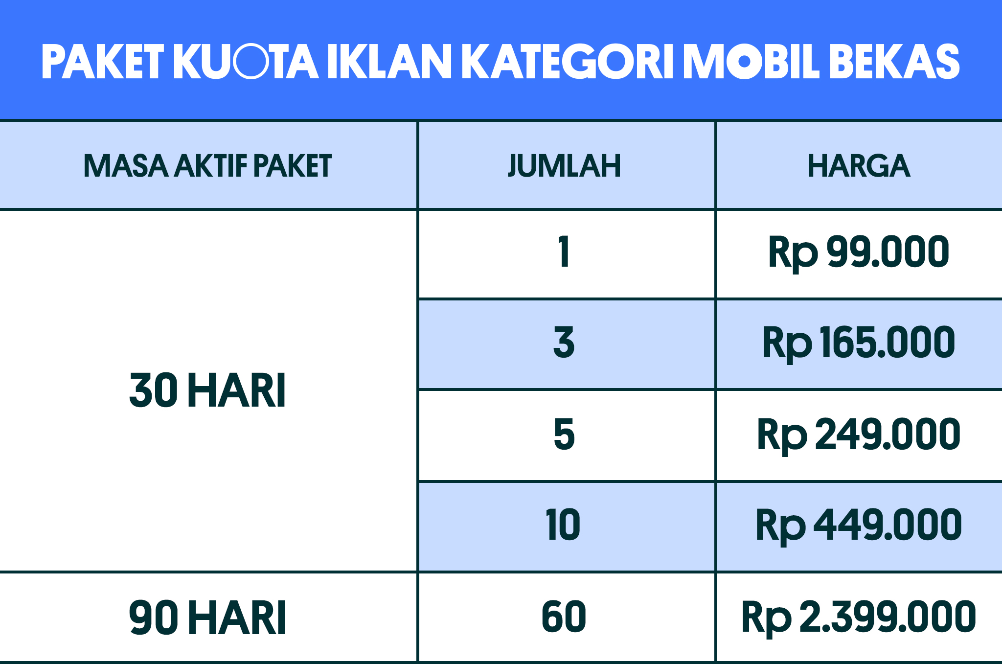 Paket_Kuota_Iklan_Mobil_Bekas_Baru__1_.jpg