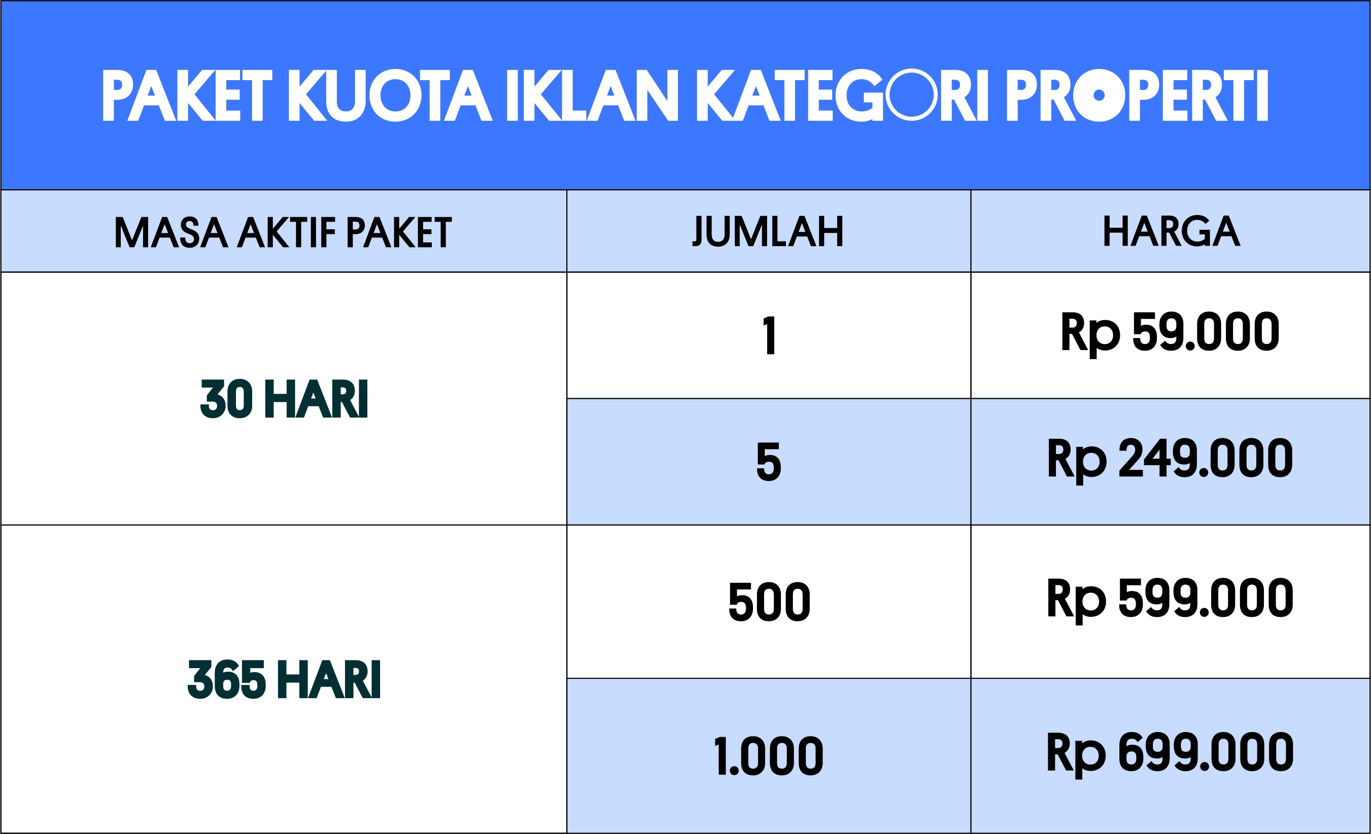 Harga Paket Kuota Iklan Pusat Bantuan