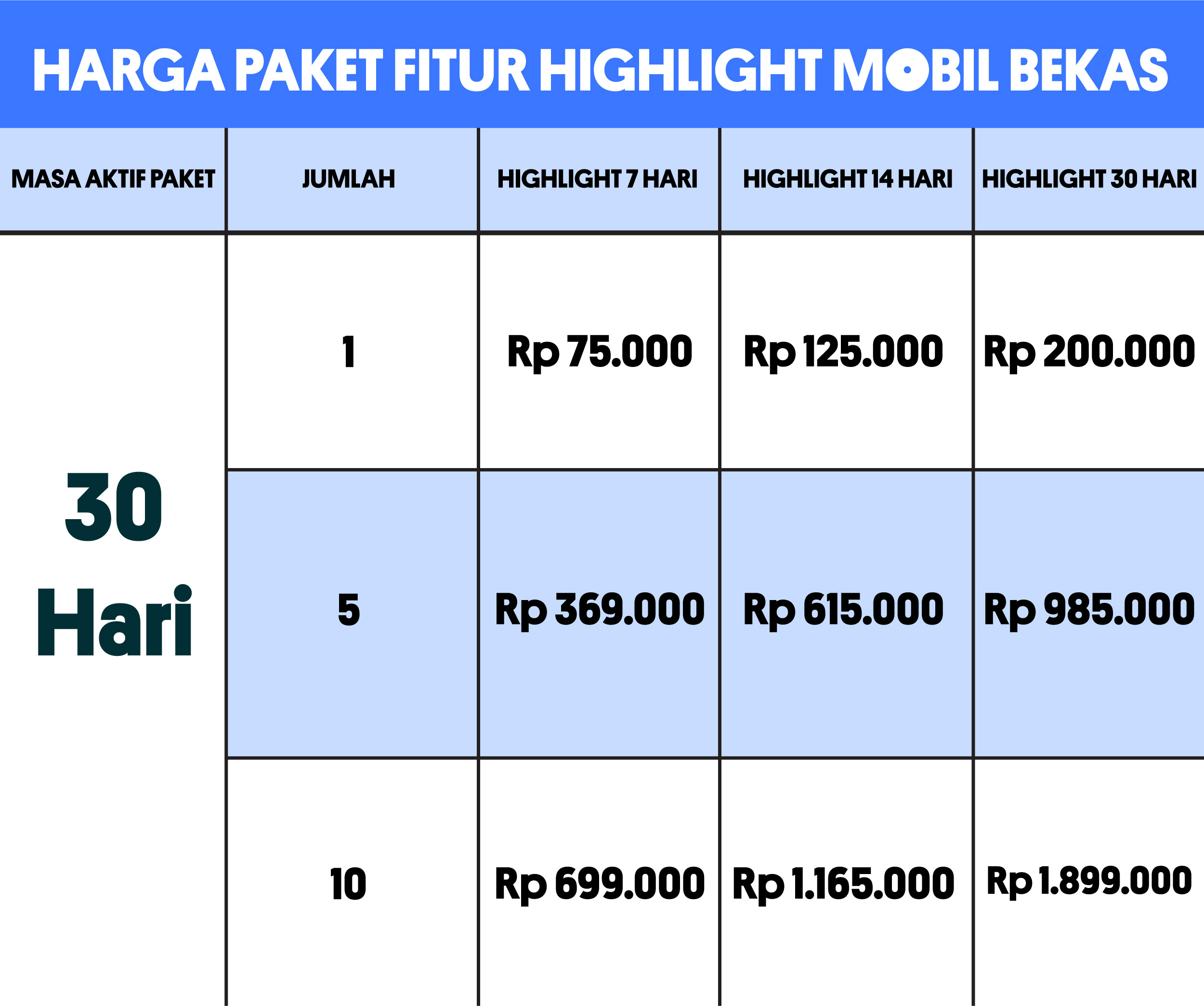 Table_Paket_OLX_Fitur_Highlight.jpg