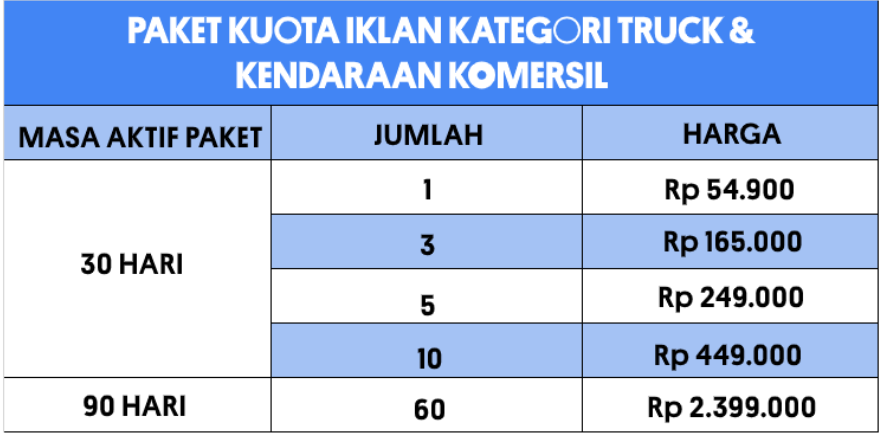 Harga_kuota_iklan_Truk_.PNG