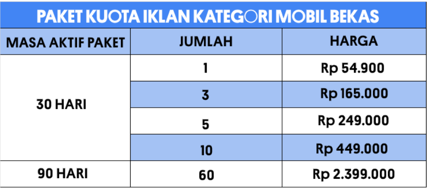 Harga_kuota_iklan_mobil_bekas1.PNG